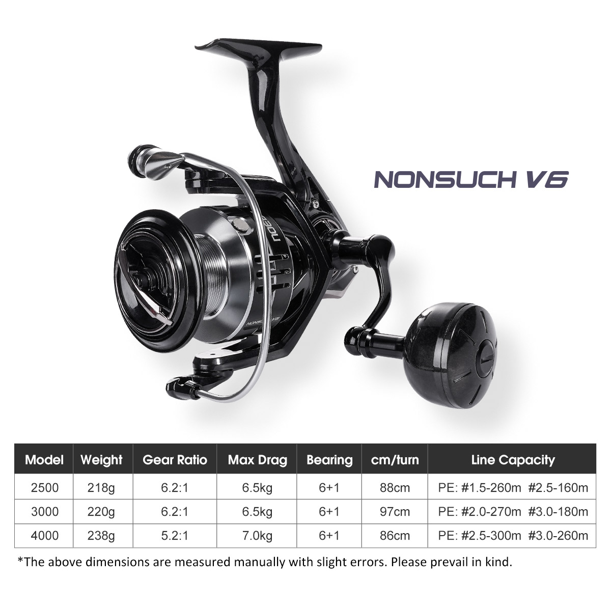 Noeby Carbon Spinning Fishing  - огляд і ціна Abu Garcia Reel Max