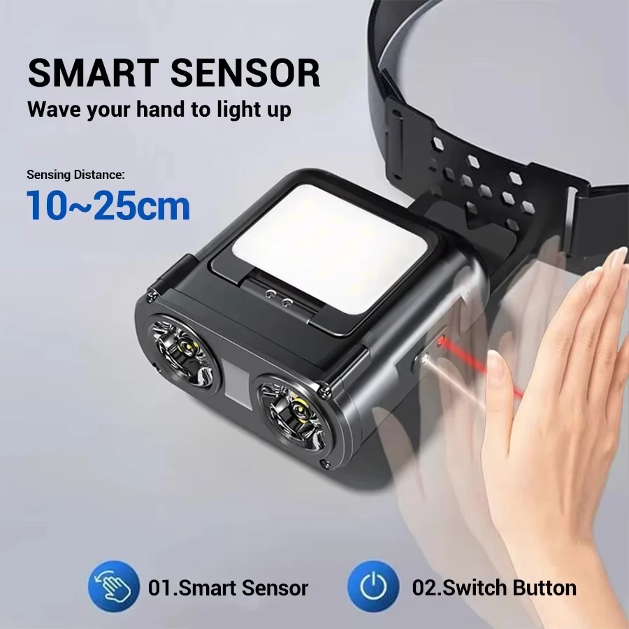 Ultra Bright Mini Rechargeable - огляд і ціна Fishing Hat