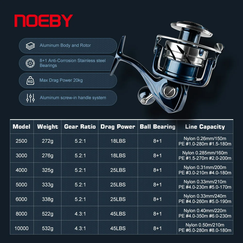 Noeby INFINITE SW Saltwater Sp - огляд і ціна Abu Garcia Reel Max